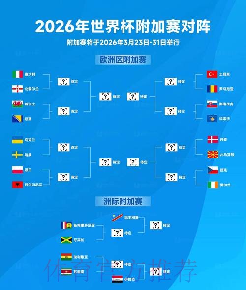 2026世界杯积分规则完整版