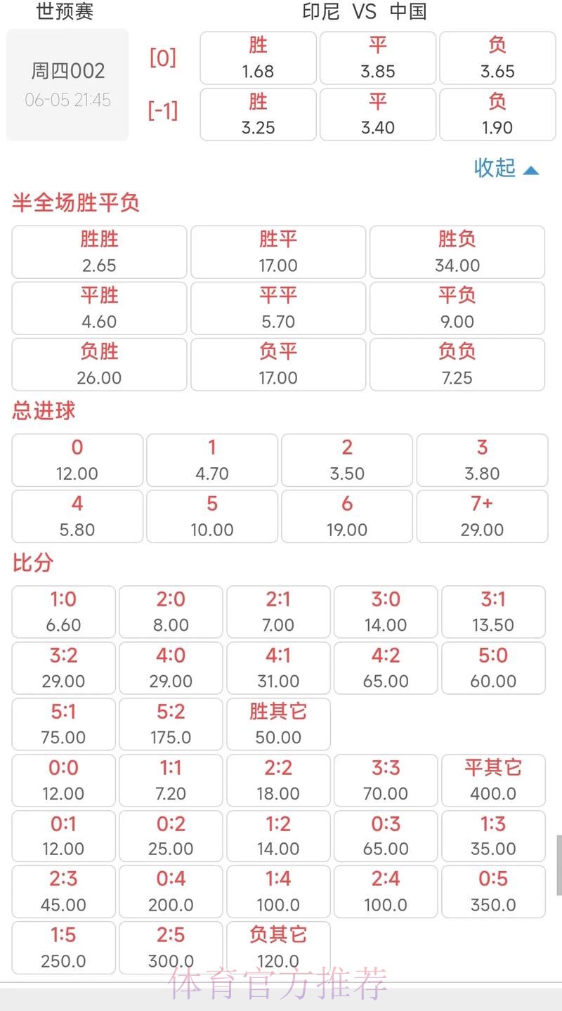 世界杯外围投注:通过赔率预测比赛胜负 世界杯外围投注:通过赔率预测比赛胜负